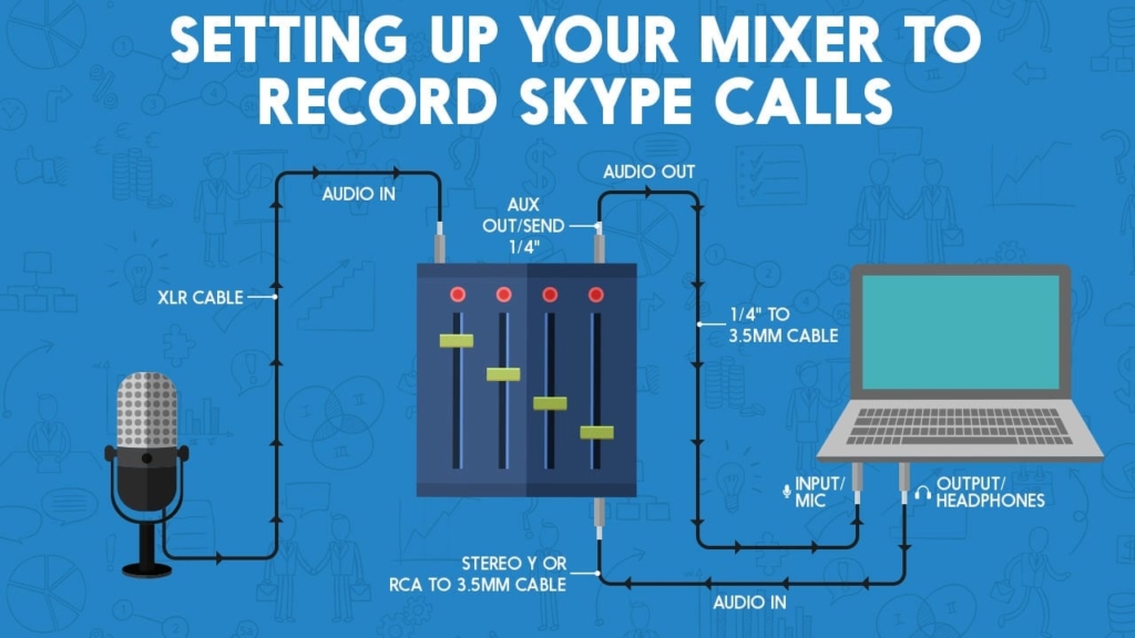 Mix-Minus with Podcast Mixer