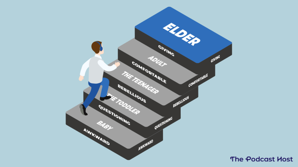 The 5 Stages of being a podcaster: awkward, questioning, rebellious, comfortable and giving.