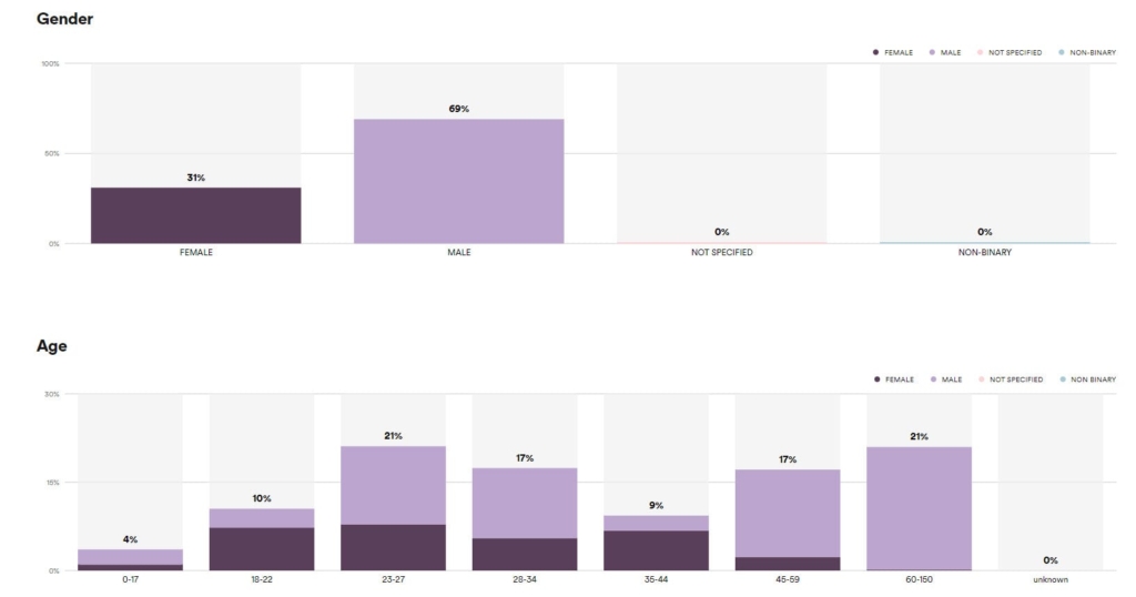 podcast demographics