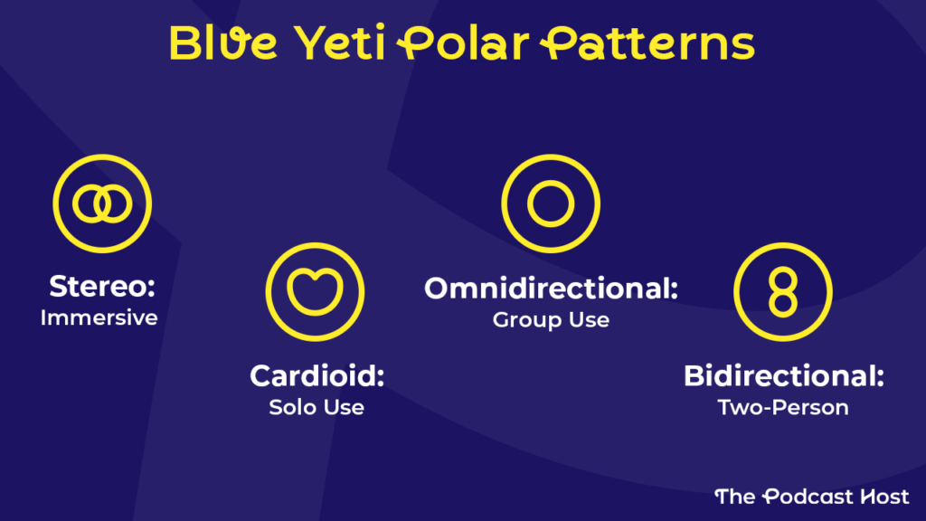Blue Yeti Polar Patterns 
Stereo Mode - a music-intended setting for recording a singer or a couple of instruments.

Cardioid Mode - for recording a solo (or online) podcast - one person facing the mic.

Omnidirectional Mode - for recording several people surrounding the mic. It records from all directions. E.g. a roundtable discussion. Ideal for making ASMR.

Bidirectional Mode - for recording face-to-face interviews, two people facing each other, either side of the mic.