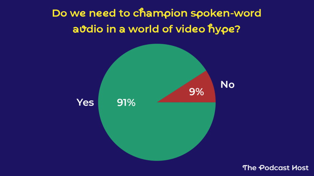Do we need to champion audio in a world of video hype?