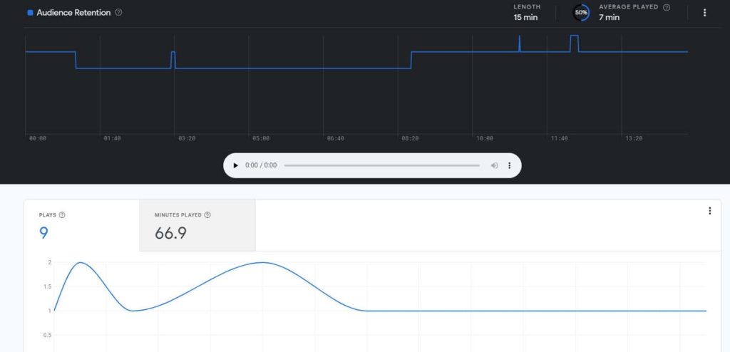 google podcasts manager episode analytics