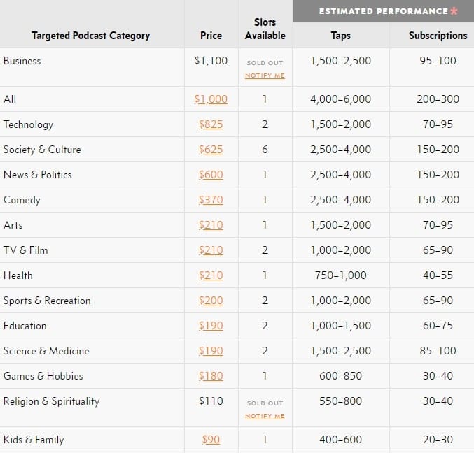 Overcast advertising costs