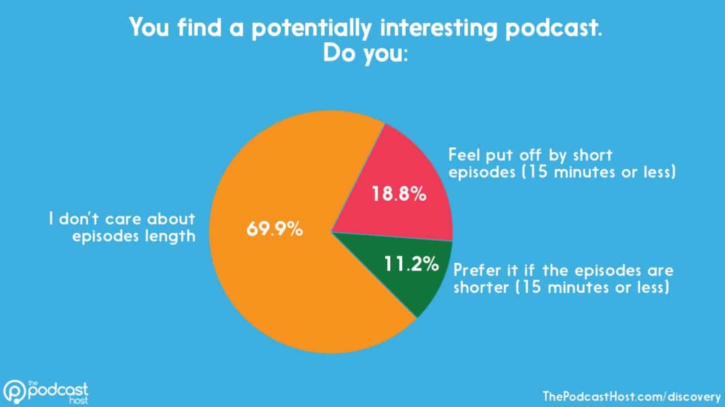 podcast episode length - short episodes
