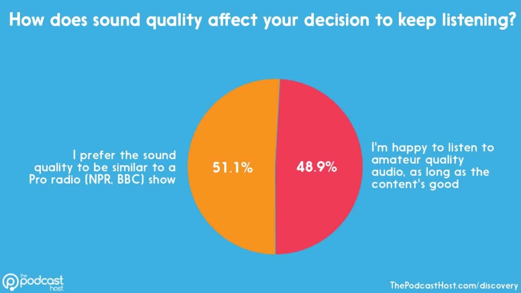 podcast sound quality