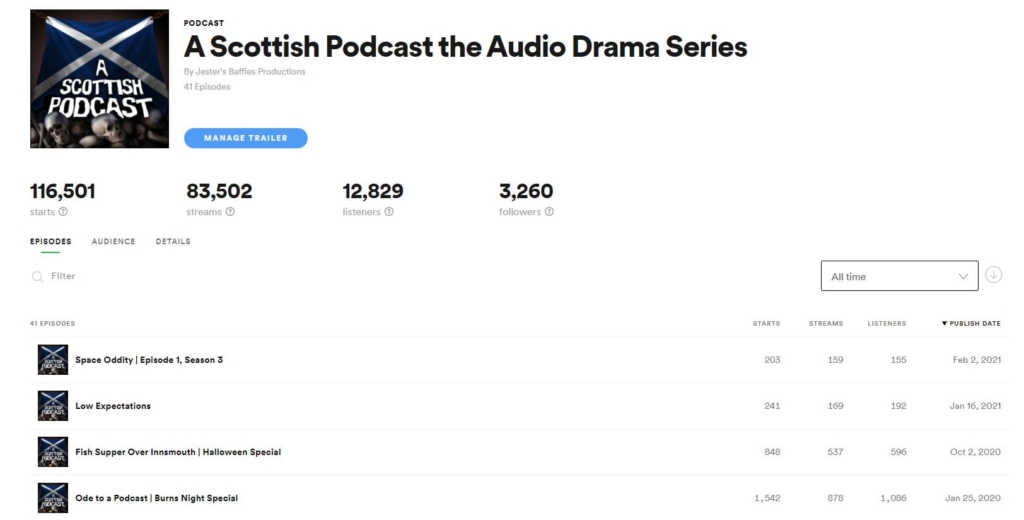 podcast stats