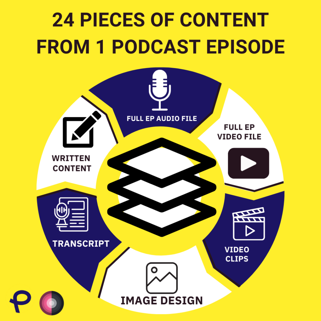 24 pieces of content from 1 podcast episode