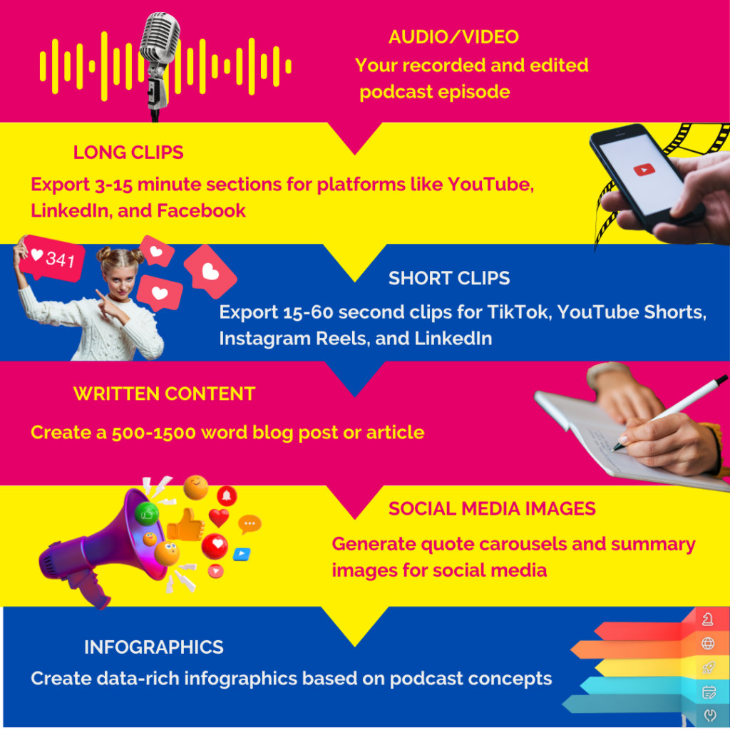 clipping out content