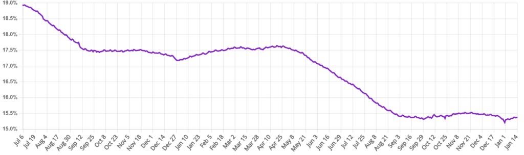 graph showing number of active podcast ranging 2023 to 2025, courtest of Podcast Industry Insights
