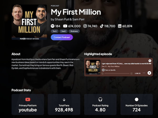 Podkit sample page Podkit's sample media kit includes images and stats for Hubspot's branded podcast, My First Million.